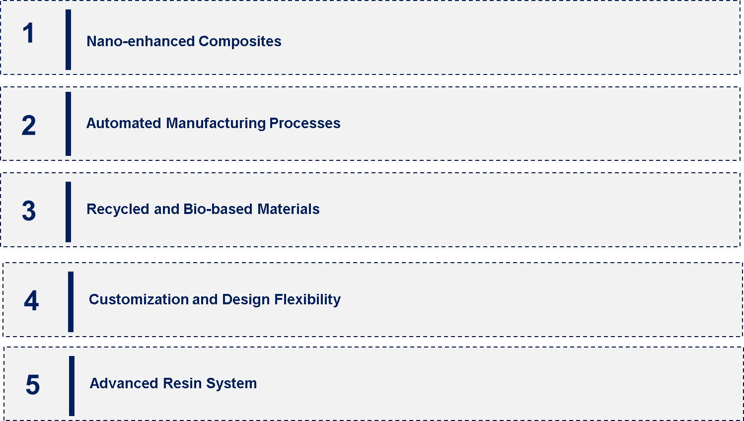 Composites Tube Market Emerging Trend